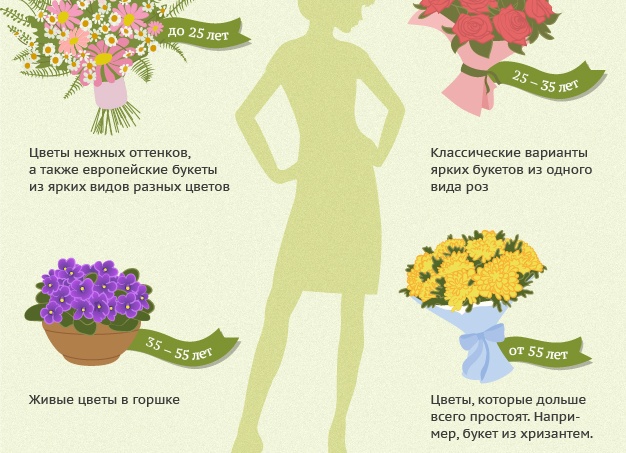 Какие цветы дарят на 8 марта в 2026 году? ТОП-6 фаворитов для ваших букетов